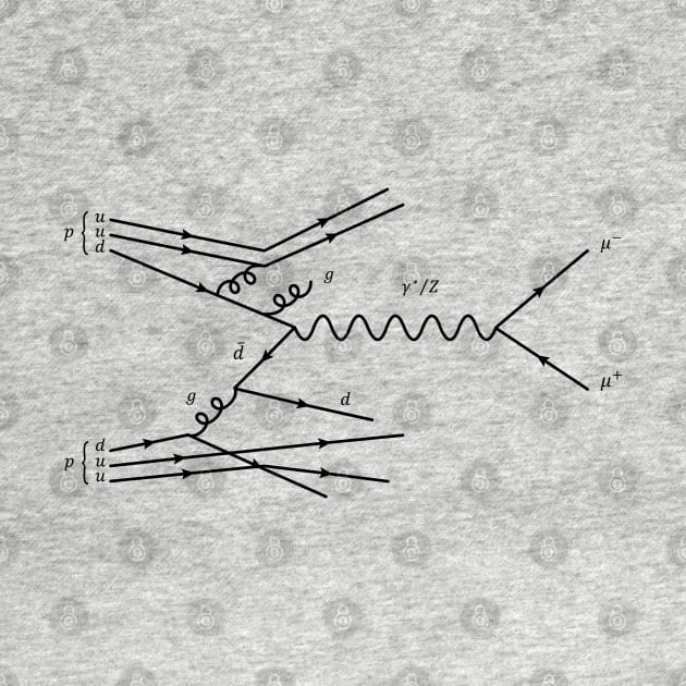 Feynman Diagram - Proton Scattering by ScienceCorner